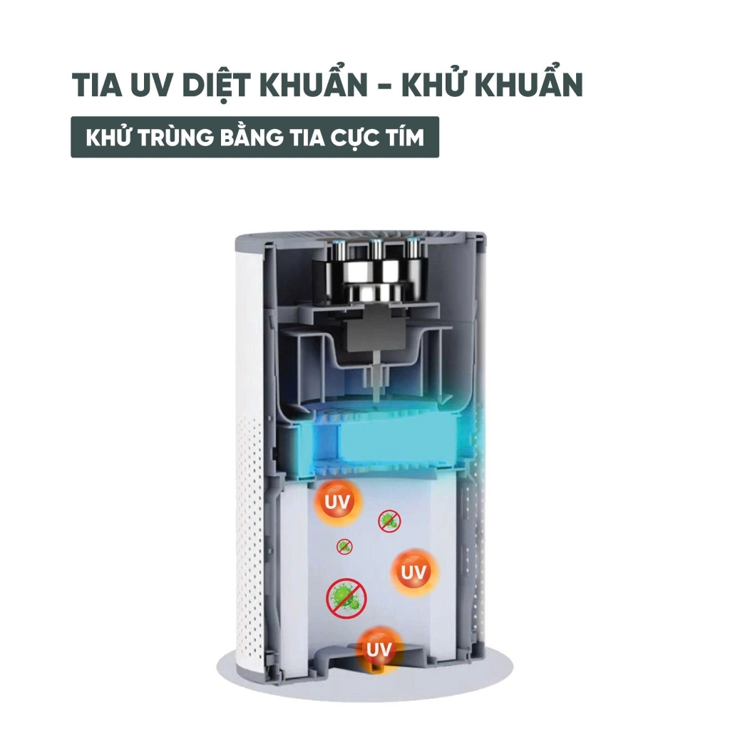 Máy lọc không khí Kuscheln KAP25-01