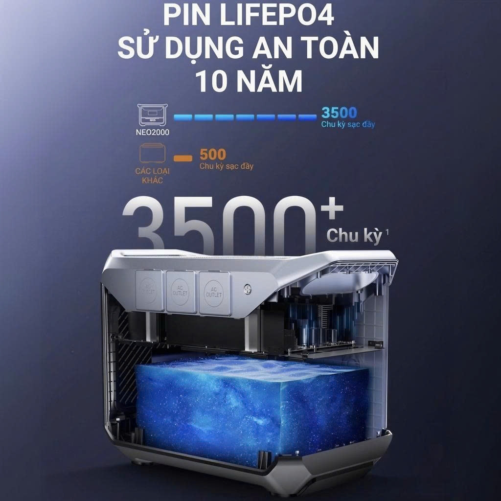 Trạm điện di động DaranEner NEO2000 - 2073,6Wh, Công suất 2000W, Sạc đầy 1,8 giờ