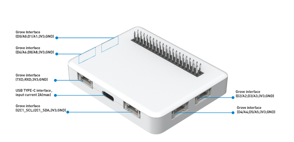 Wio Terminal Dev Board & Khung pin