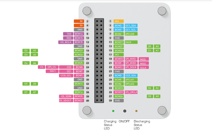 Wio Terminal Dev Board & Khung pin
