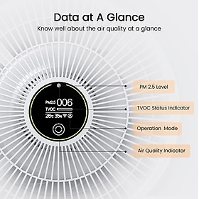 Máy Lọc Không Khí Smartmi Air Purifier Khử Khuẩn- Hàng Chính Hãng