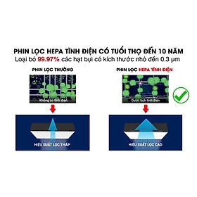 Máy Lọc Không Khí Daikin MC55UVM6 Công nghệ Streamer 3C Tích Hợp Ion Plasma, Lõi Lọc Tuổi Thọ Lên Đến 10 Năm, Diệt Khuẩn Và Lọc Sạch 99,97% Bụi Bẩn, Diện Tích Sử Dụng 40 m2, Công Suất 37W - Hàng Chính Hãng