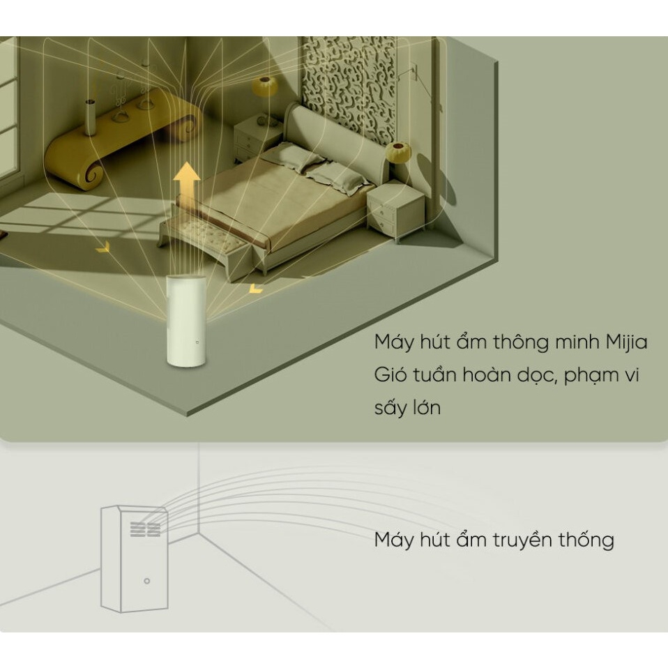 Máy Hút Ẩm Xiaomi Mijia 30L Kết Nối App - Hàng Nhập Khẩu