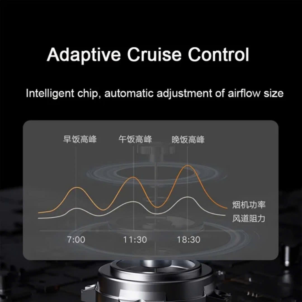 Máy Hút Mùi Thông Minh Xiaomi Mijia S1 – MJ08 Model 2024