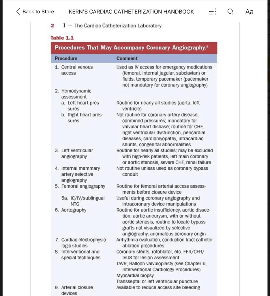 Sách ngoại văn Kern's Cardiac Catheterization Handbook7th Edition