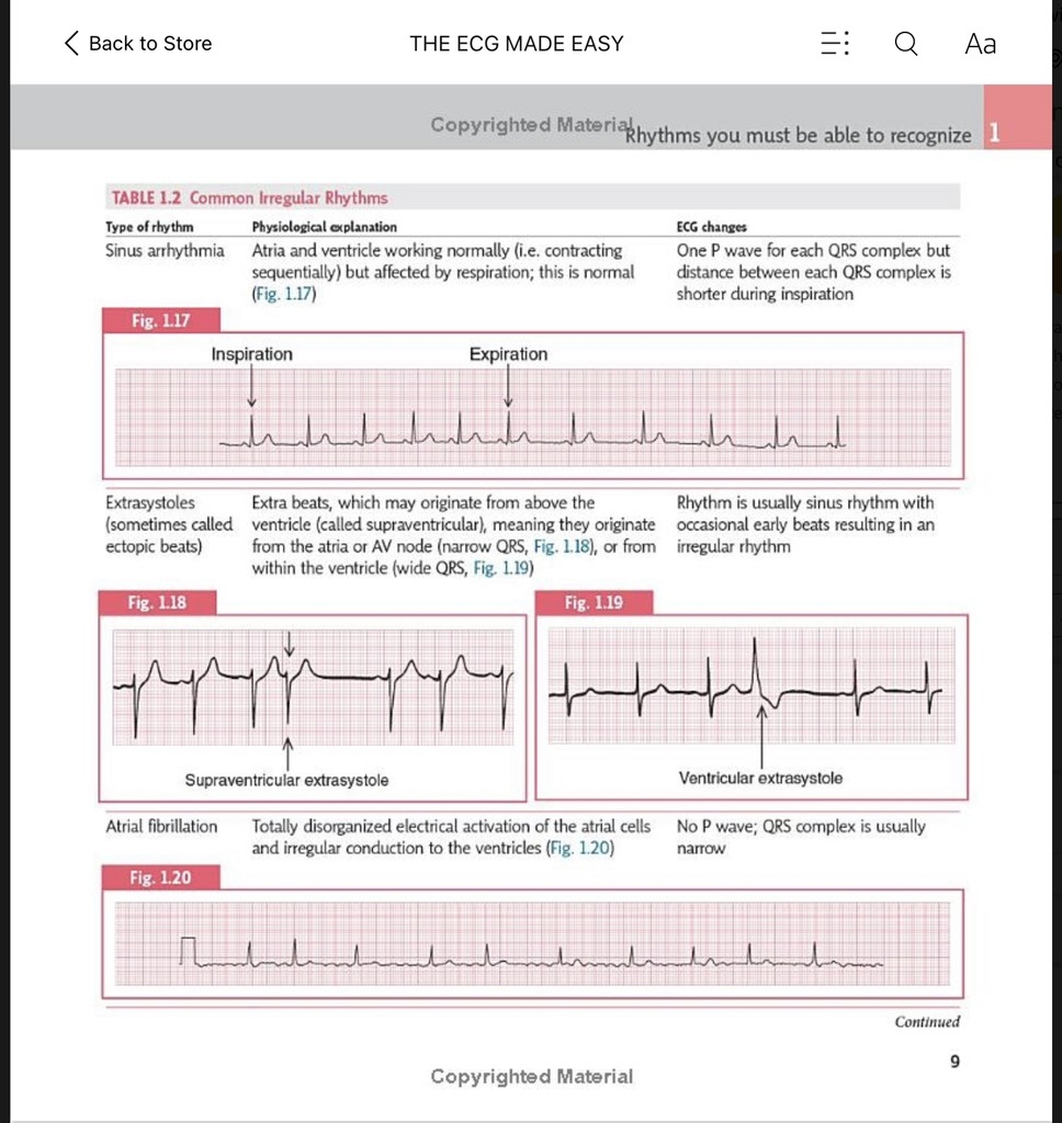 Sách ngoại văn The ECG Made Easy 9th