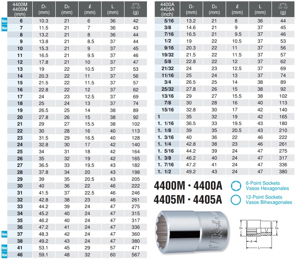 Bộ tuýp Koken 1/2 inch 4275