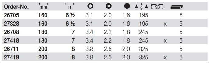 Kìm kết hợp cách điện 26708