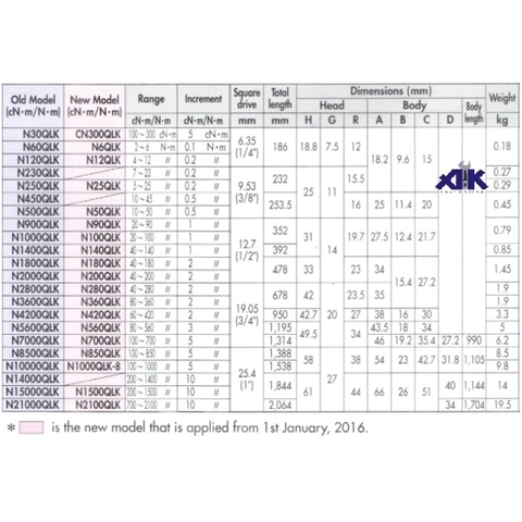 Cần xiết lực Kanon 1/4 inch N6QLK