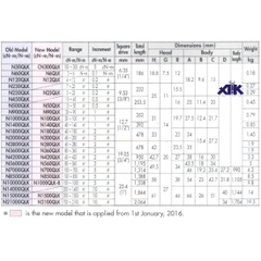 Cần xiết lực Kanon N12QLK