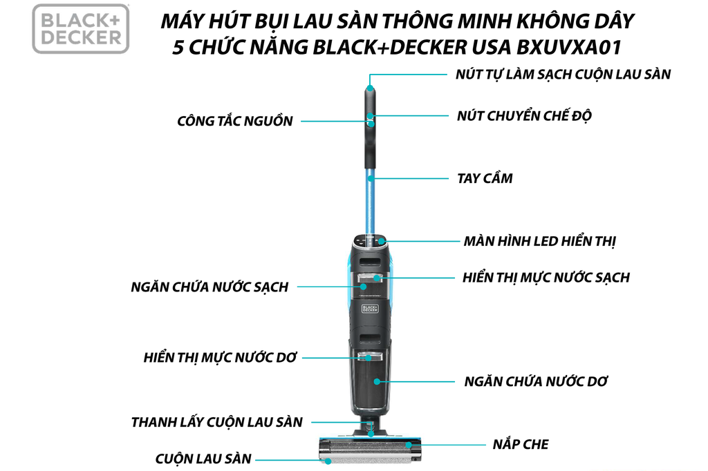 MÁY HÚT BỤI LAU SÀN THÔNG MINH KHÔNG DÂY 5 CHỨC NĂNG BLACK+DECKER BXUVXA02