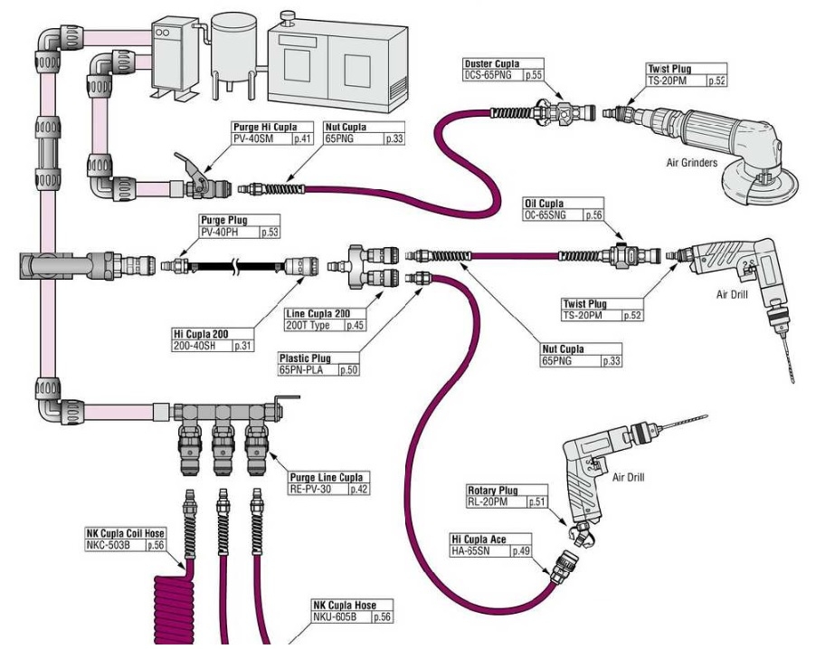 Đầu nối nhanh Nitto dòng PM