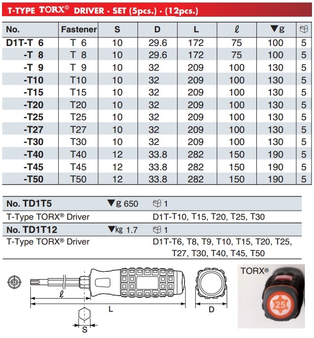 Bộ tô vít sao 12 cỡ KTC TD1T12