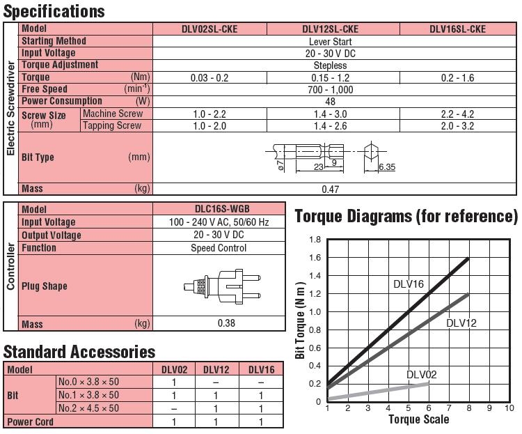 Tô vít điện Delvo DLV02SL-CKE