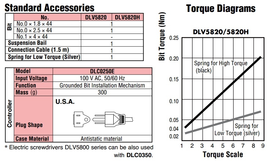 Tô vít điện Delvo DLV5820H