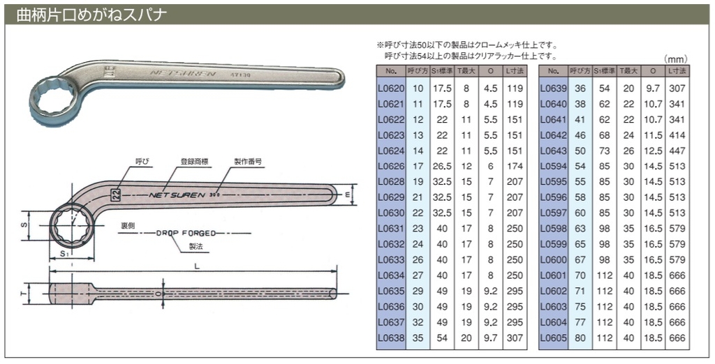 Tròng 1 đầu Neturen dòng L