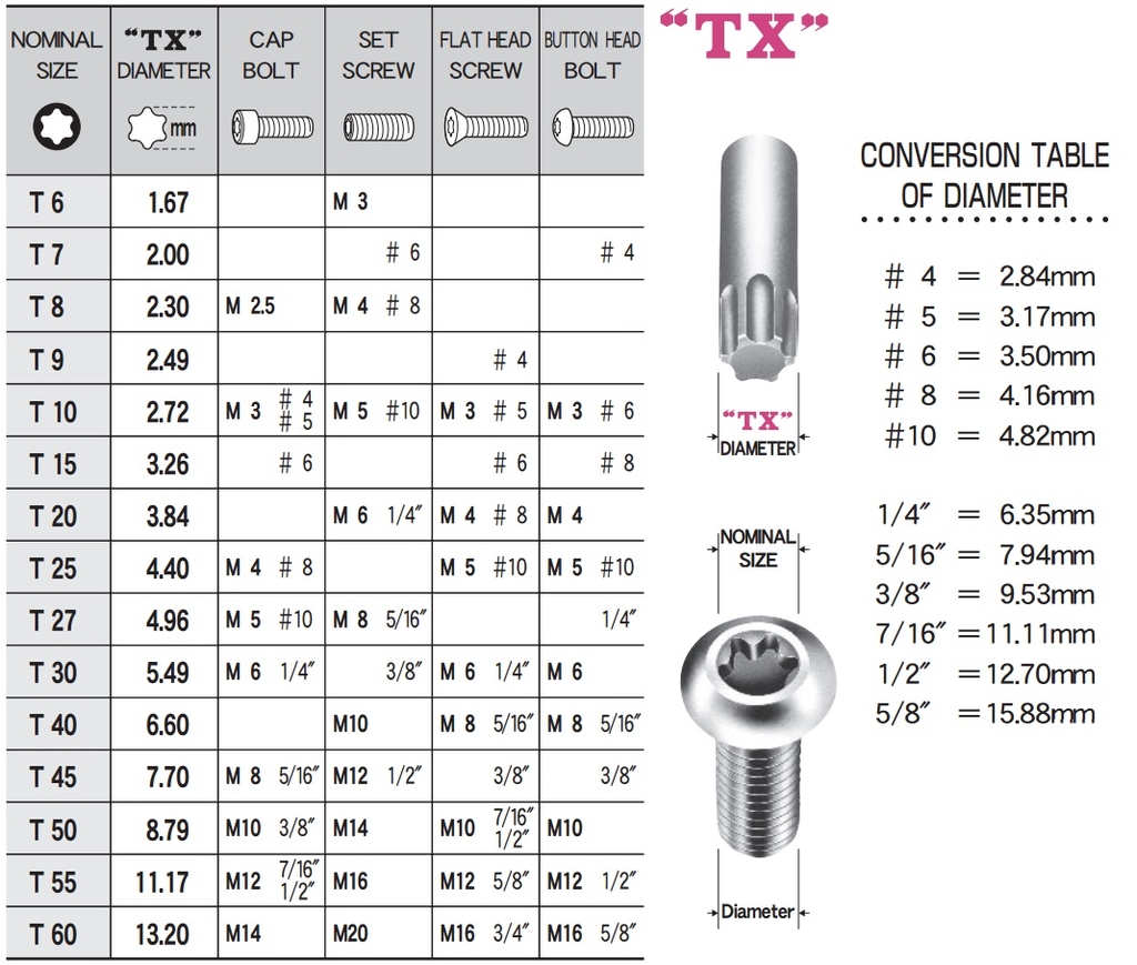 Tay vặn mũi sao Eight dòng XFD