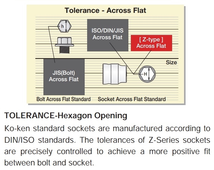 Cân lực đầu mỏ lết Kanon N100HYK