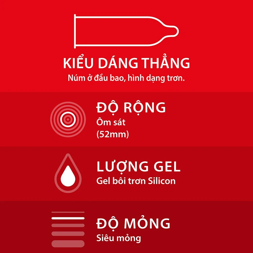 Bao Cao Su Siêu Mỏng Durex Fetherlite Ultima