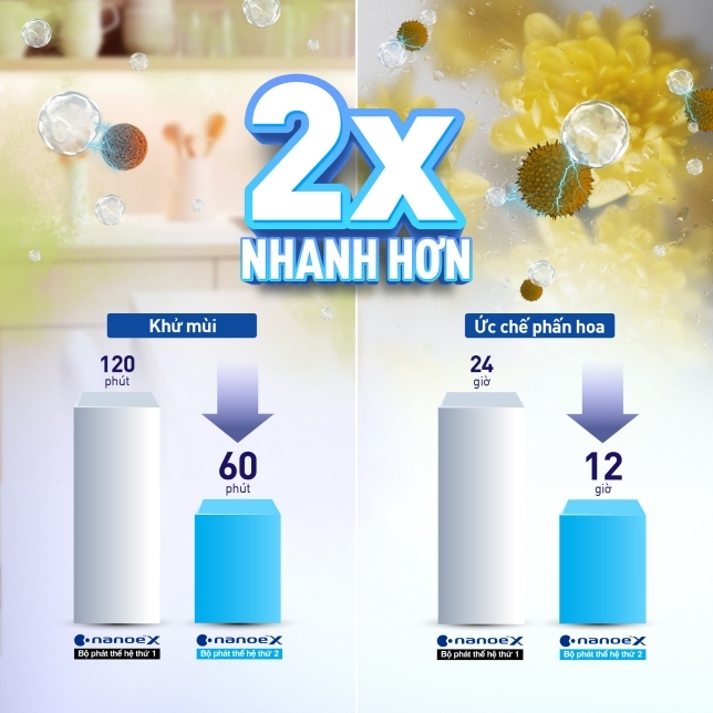 Điều Hòa Panasonic 1 Chiều inverter 18.000 BTU RU18CKH 8D