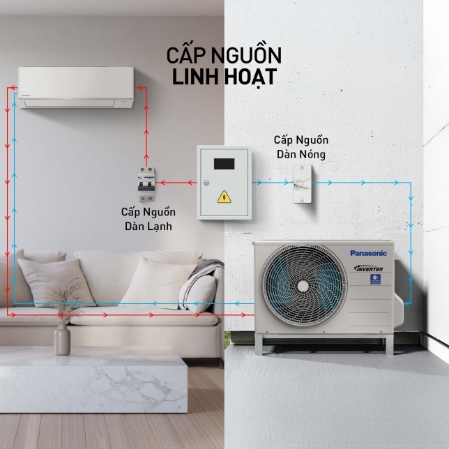 Điều Hòa Panasonic 1 Chiều inverter 12.000 BTU RU12CKH 8D