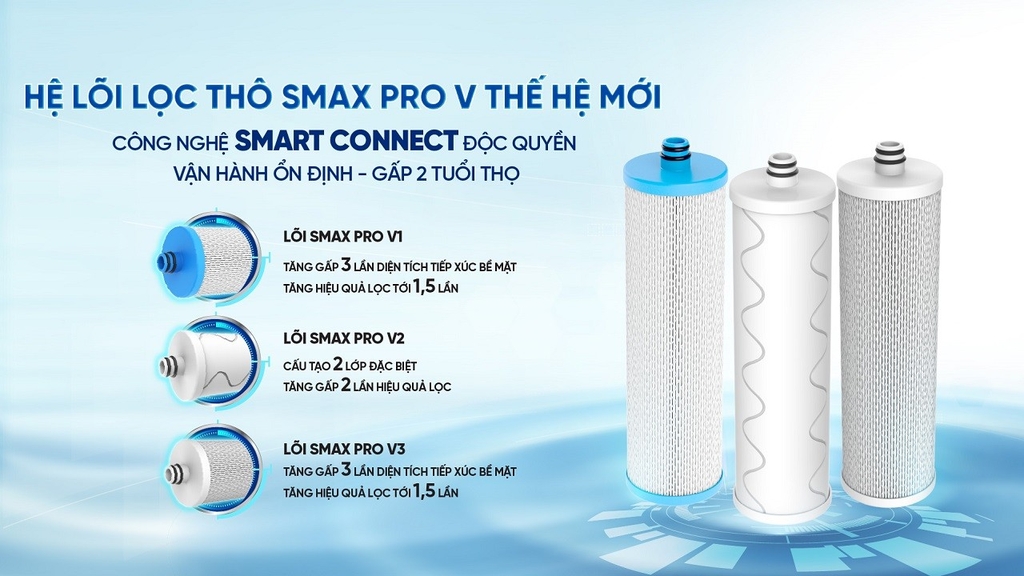 Máy lọc nước Karofi Lắp Âm KHY TN99