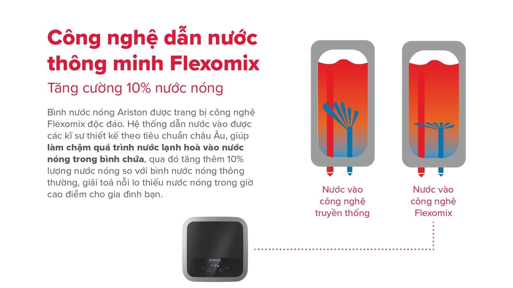 Bình Nóng Lạnh Ariston 30 lít 2500W AN2 30R AG+ 2.5 FE