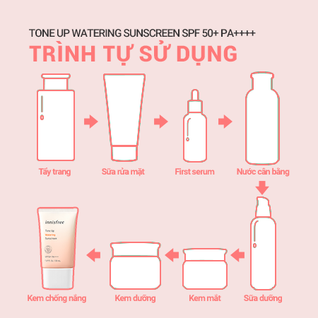 Kem chống nắng Innisfree Tone Up No Sebum Suncreen SPF50+ PA++++ (mẫu mới )- Hồng