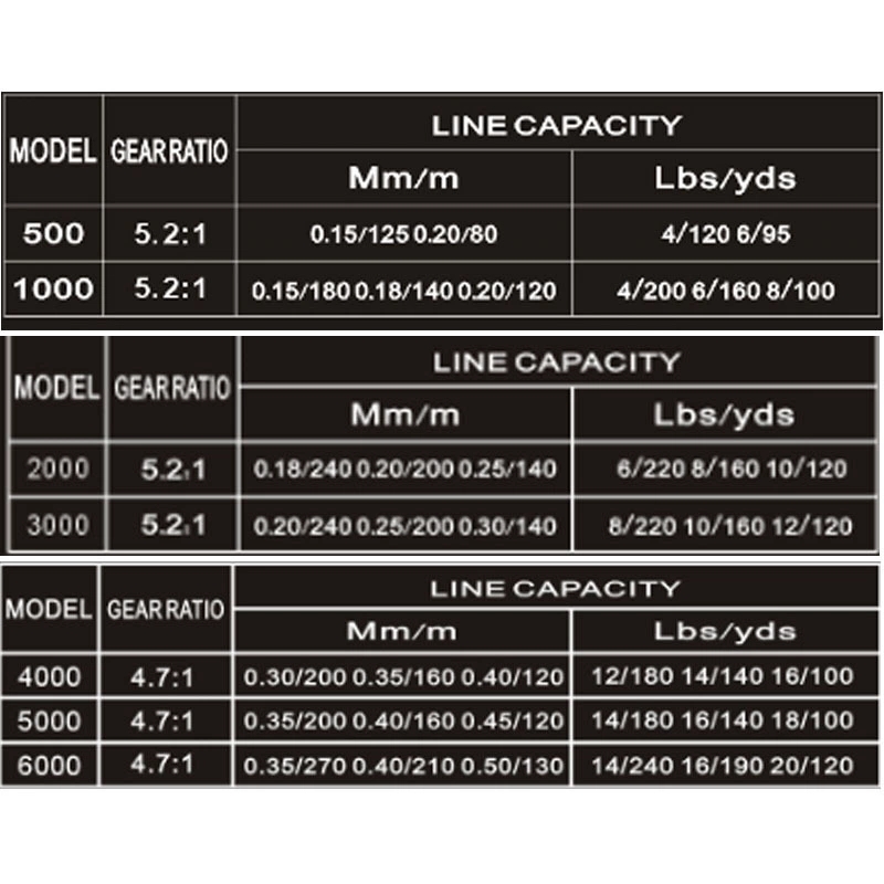 Máy Câu Cá RuiJin RBF1000/2000/5000 Cao Cấp - BEE153