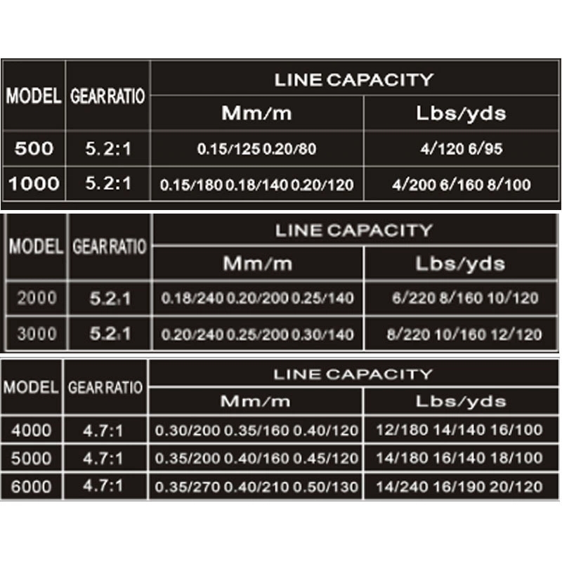 Máy Câu Cá RuiJin RBF1000/2000/5000 Cao Cấp - BEE153