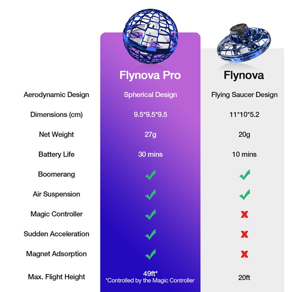 Đồ Chơi Trẻ Em - Flynova Pro Spinner | BEE016