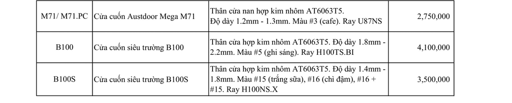BÁO GIÁ CỬA CUỐN AUSTDOOR 2022-2