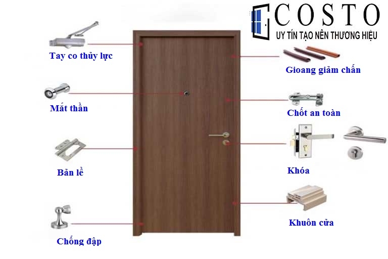 cấu tạo cửa nhựa composite