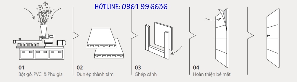 cấu tạo cửa nhựa composite