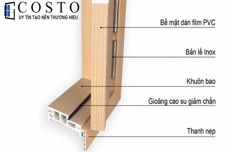 cấu tạo cửa nhựa composite