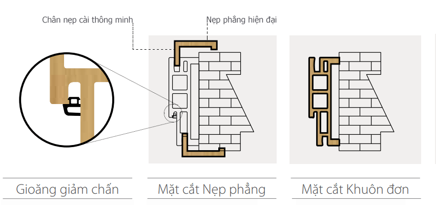cửa nhựa gỗ composite