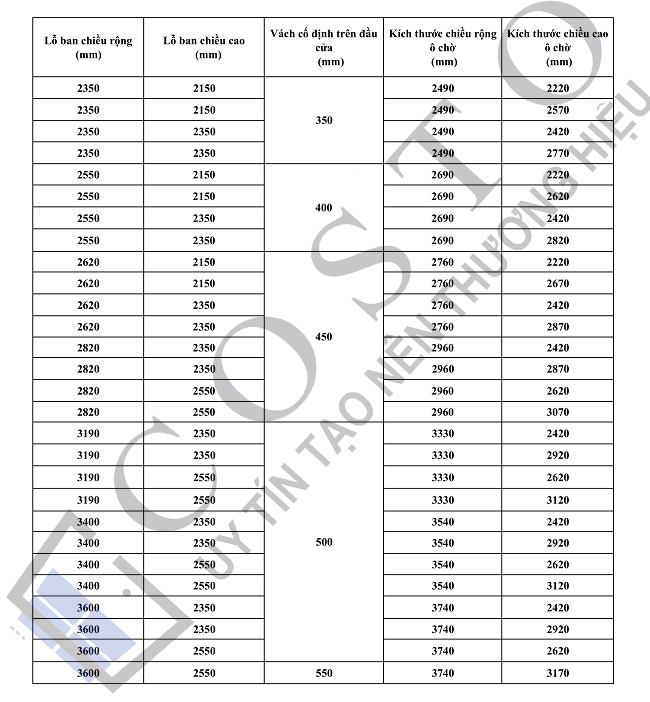 Kích thước cửa đi 4 cánh