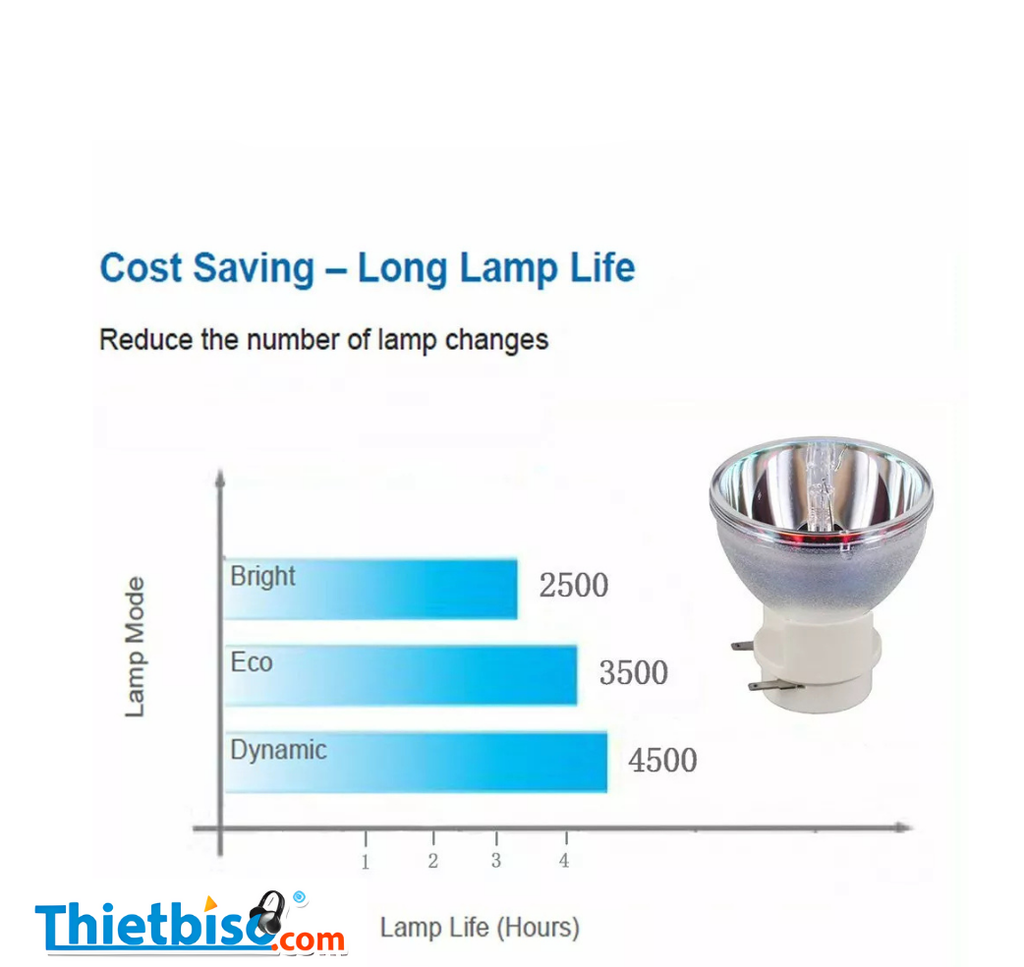 Bóng đèn máy chiếu BENQ MW533