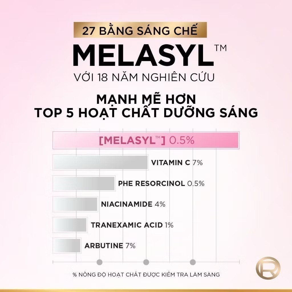 Serum L'Oreal Glycolic Bright Melasyl 8% Sáng Da, Mờ Thâm Mụn & Nám 30ml (Mới)