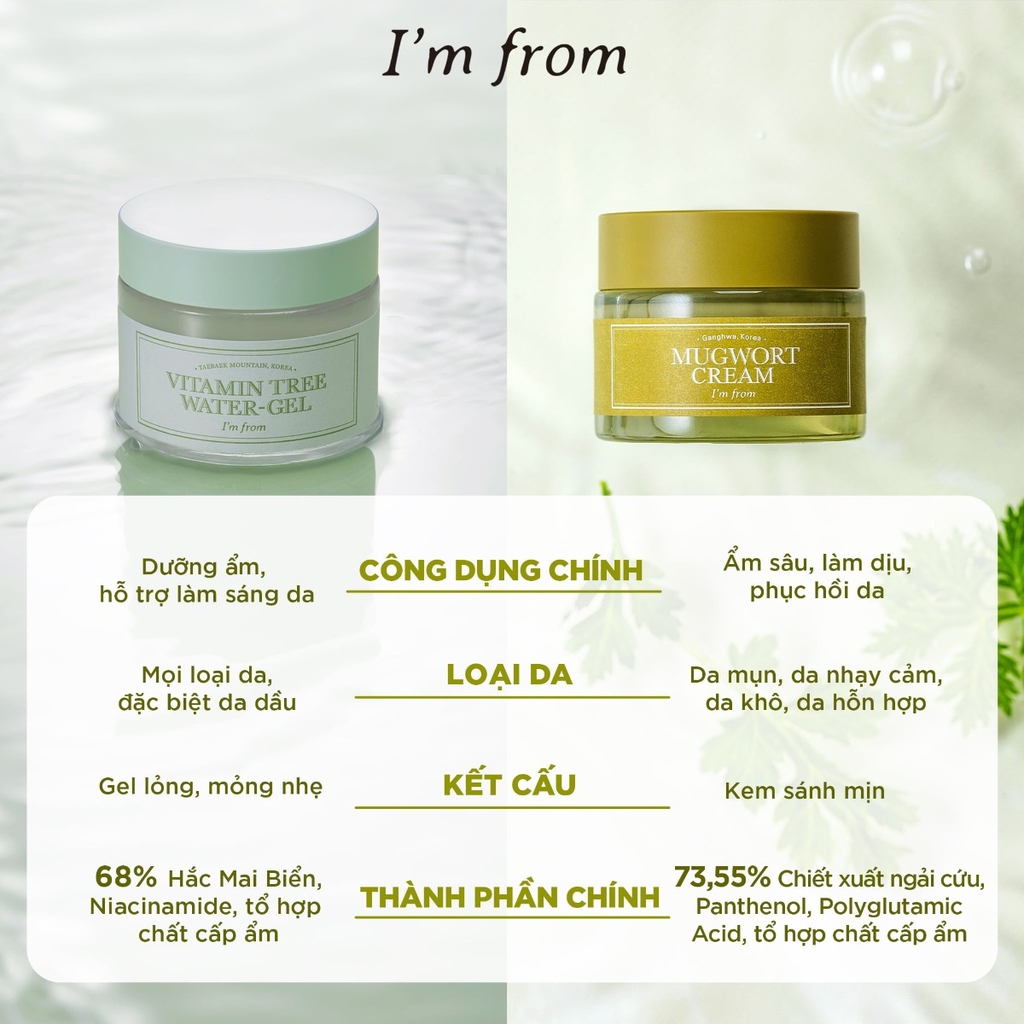 Kem Dưỡng I'm From Dưỡng Ẩm Và Kiểm Soát Dầu Vitamin Tree Water-Gel 75g