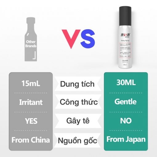Combo 4: Mua 2 Chai Xịt Kéo Dài Thời Gian 30+5ml Tặng Bao Cao Su Siêu Mỏng 0.03mm (hộp 3c)