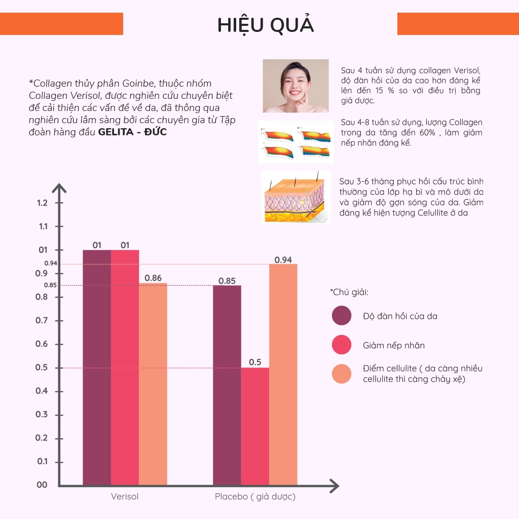 Liệu trình trẻ hóa - BỘT UỐNG GOINBE DAILY ELASTIN COLLAGEN LỰU ĐỎ - 1500MG