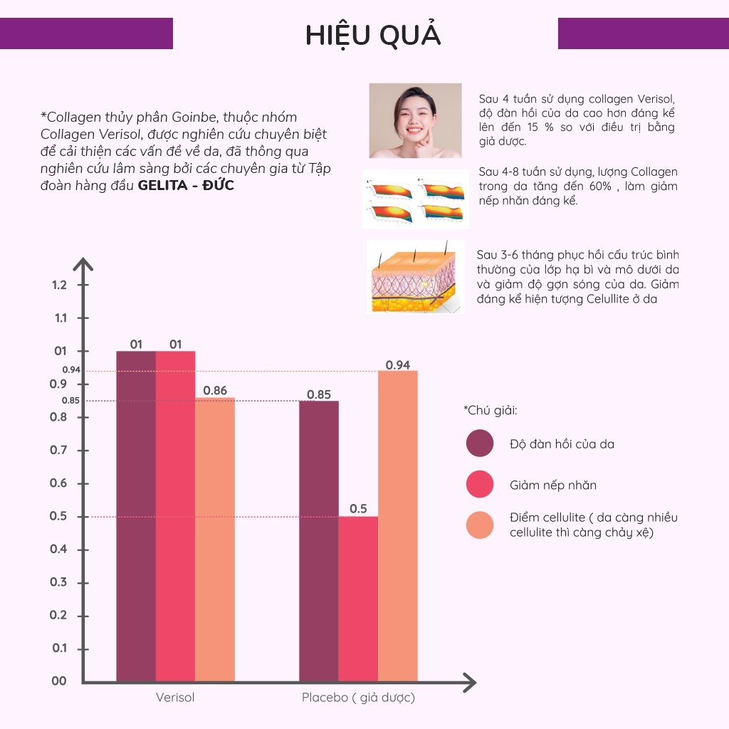 Liệu trình 3 tháng căng bóng - BỘT UỐNG GOINBE DAILY HYALU COLLAGEN VỊ CHANH - 1500MG