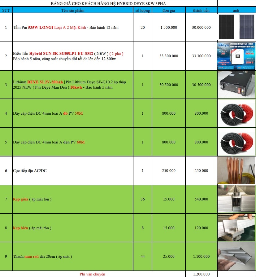 Báo giá Combo năng lượng mặt trời