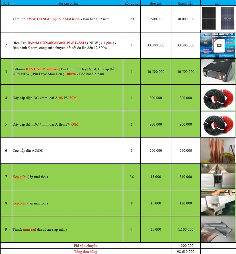 Báo giá Combo năng lượng mặt trời