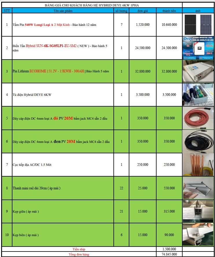 báo giá hệ thống điện năng lượng mặt trời