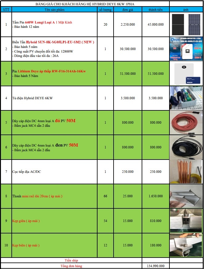 báo giá hệ thống điện năng lượng mặt trời
