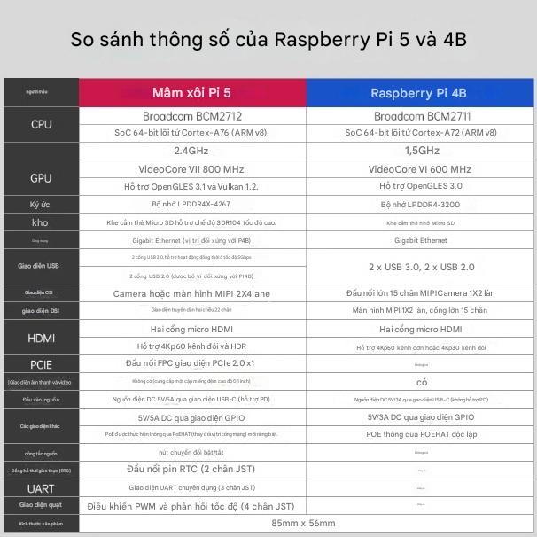 Bo mạch chủ Raspberry Pi 4b, bộ công cụ lập trình Python 8GB, bo mạch phát triển Linux Visual Raspberry Pi ROS