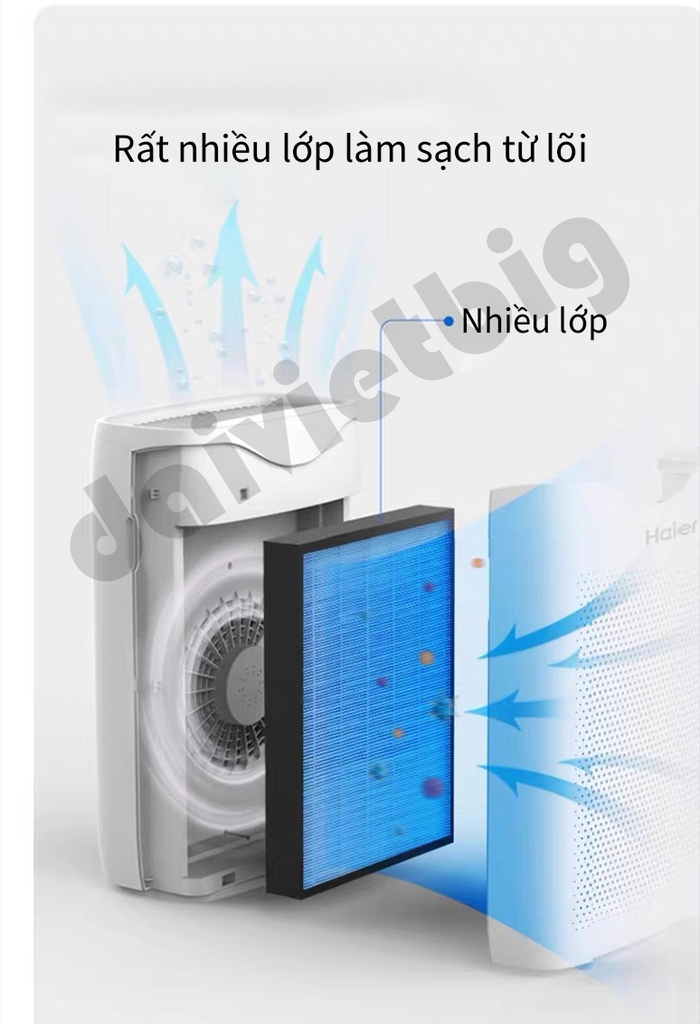 Máy Lọc Không Khí Haier KJ200F-M900A Cao Cấp | Khử Mùi Diệt Khuẩn | Hút Lông Thú Cưng Cực Mạnh