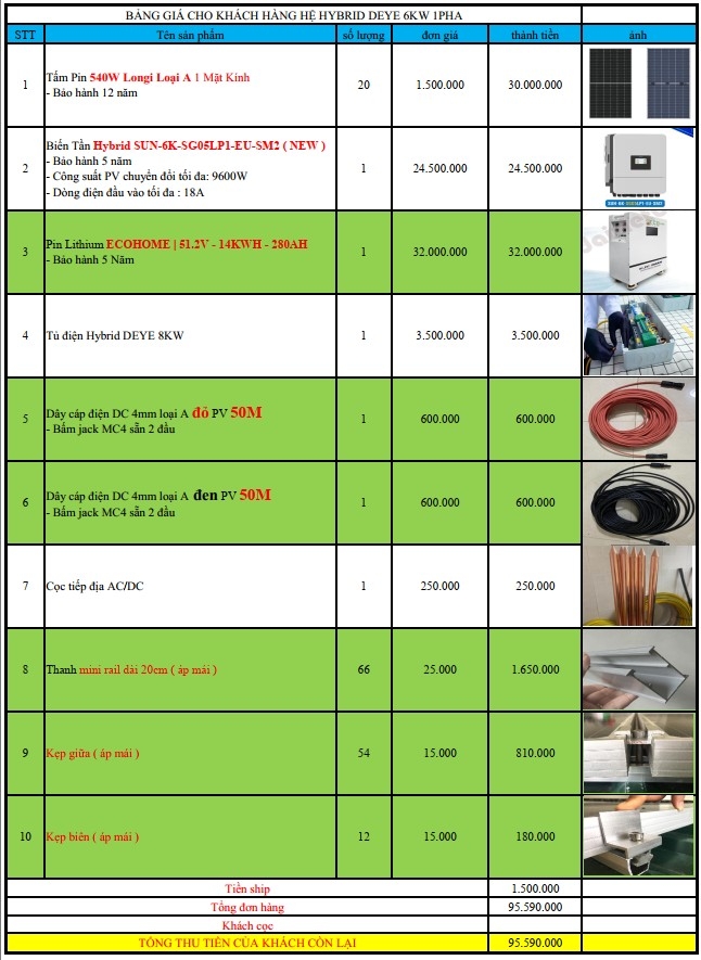 báo giá hệ thống điện năng lượng mặt trời